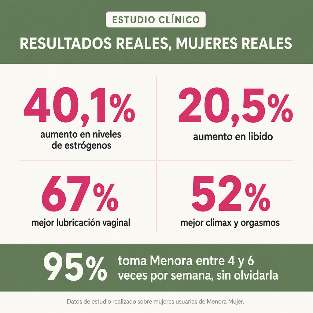 Menora Mujer Intima