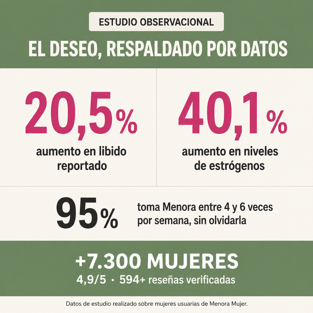 Menora® Mujer - Aumento de líbido en menopausia