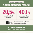 Menora® Mujer - Aumento de líbido en menopausia