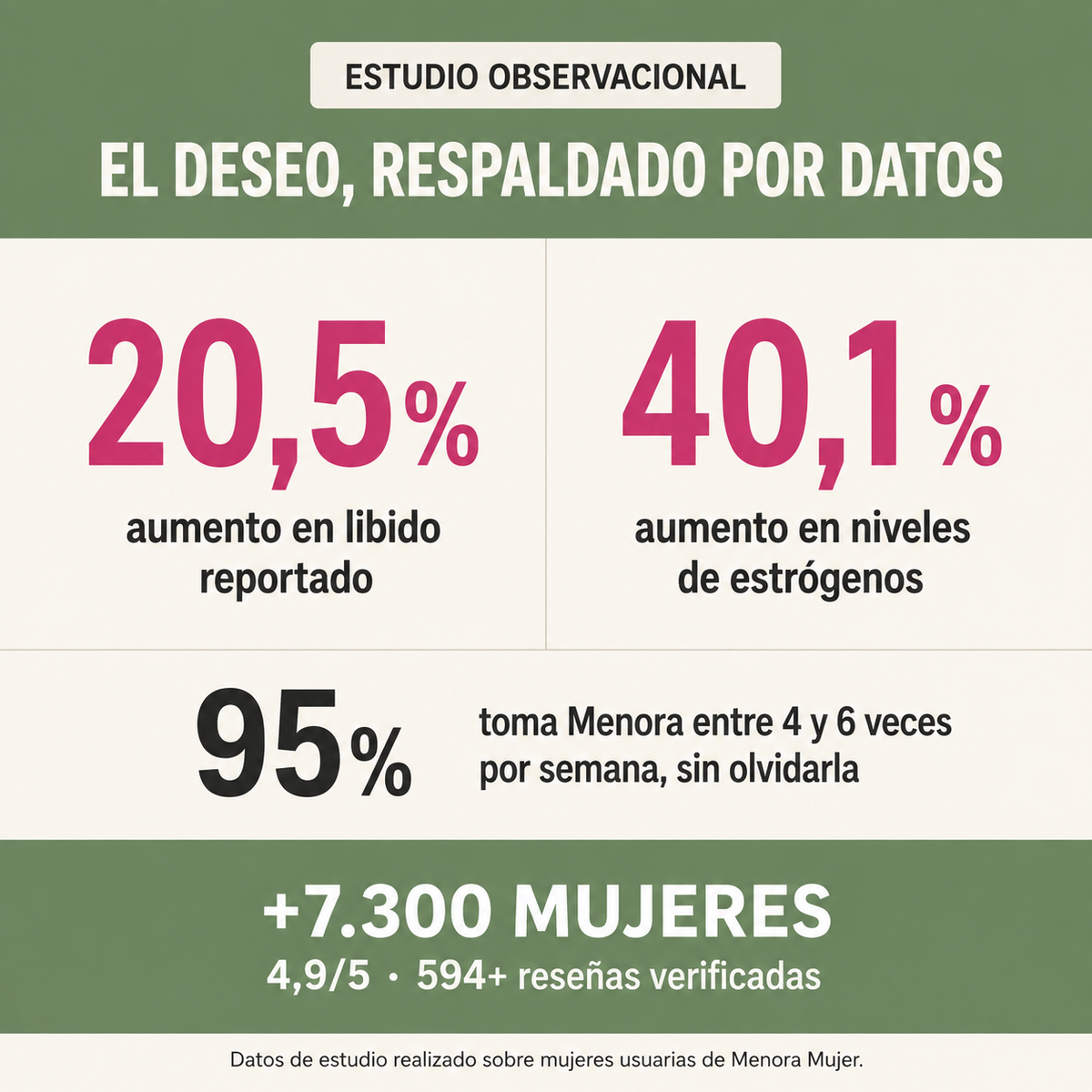 Menora® Mujer - Aumento de líbido en menopausia