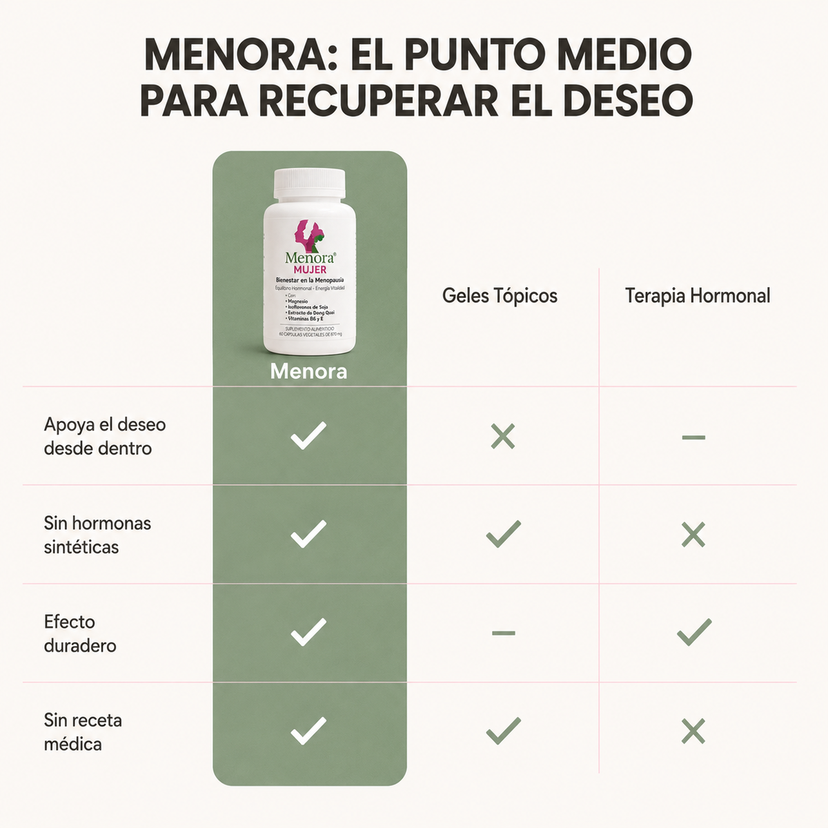 Menora® Mujer - Aumento de líbido en menopausia