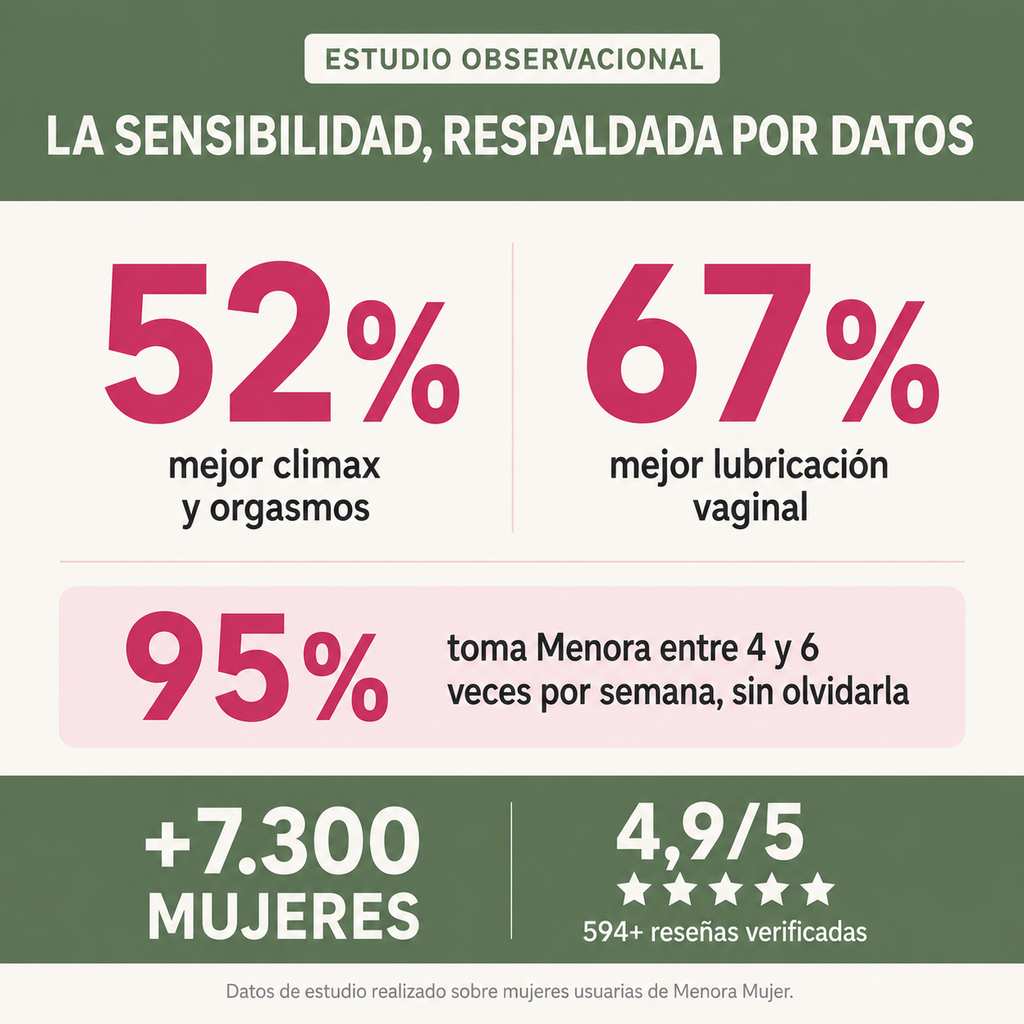 Menora® Mujer - Recuperación del orgasmo y sensibilidad en la menopausia