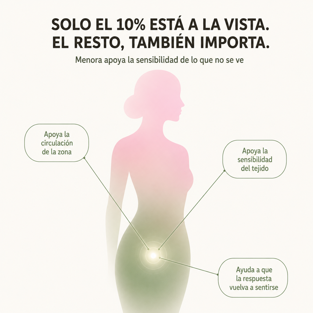 Menora® Mujer - Recuperación del orgasmo y sensibilidad en la menopausia