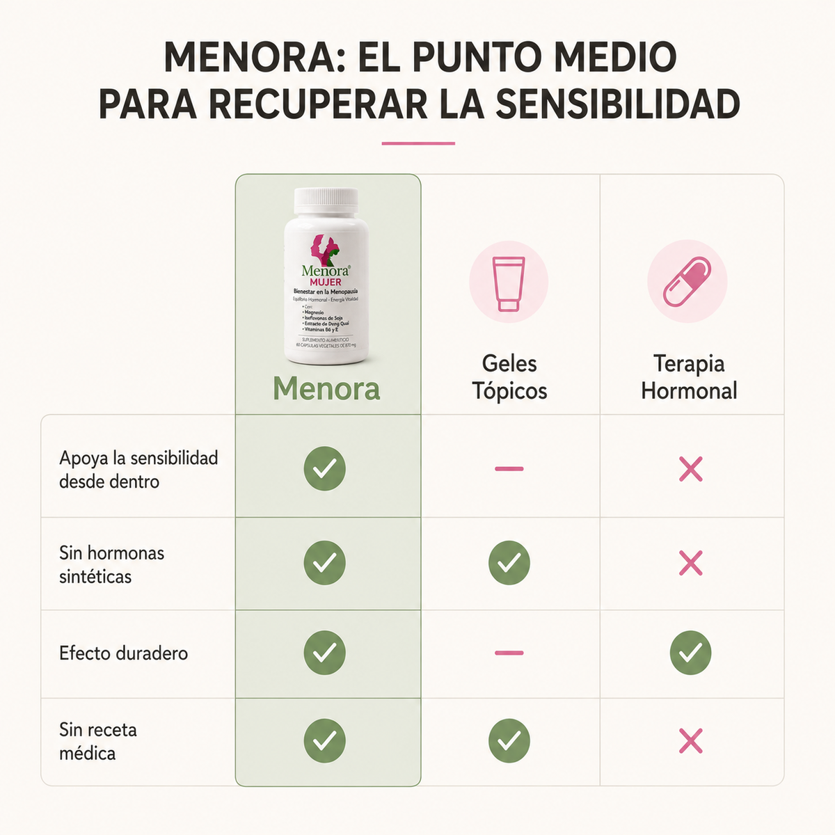 Menora® Mujer - Recuperación del orgasmo y sensibilidad en la menopausia
