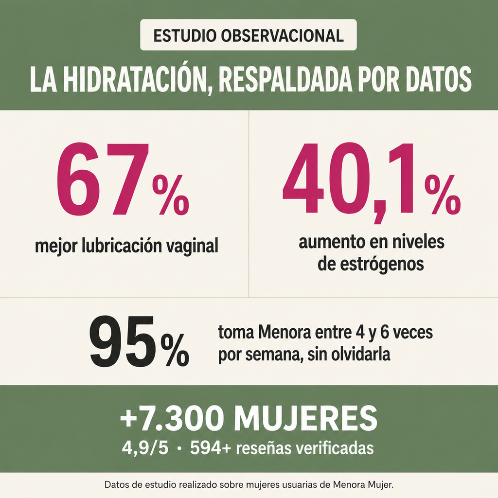 Menora® Mujer - Lubricación íntima en la menopausia