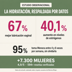 Menora® Mujer - Lubricación íntima en la menopausia