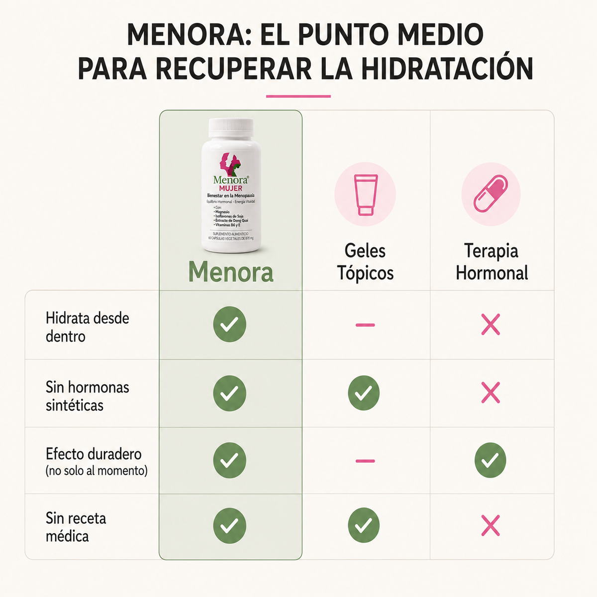 Menora® Mujer - Lubricación íntima en la menopausia
